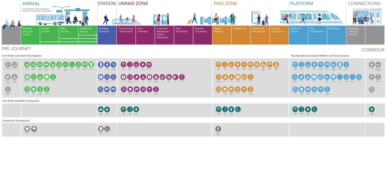 Figure1_SubwayCustomerJourneyMap ARIDO