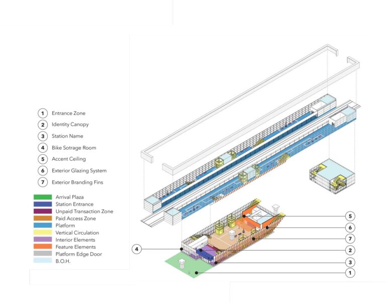 Architectural drawing of the elements of the DS-09 Subway Design Standard.