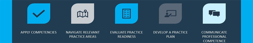Apply Competencies; Navigate relevant practice areas; Evaluate practice readiness; Develop a practice plan; Communicate Professional Competence
